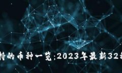 比特派支持的币种一览：