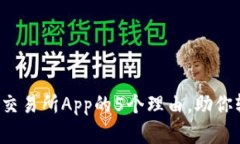 2023年使用比特国际交易所
